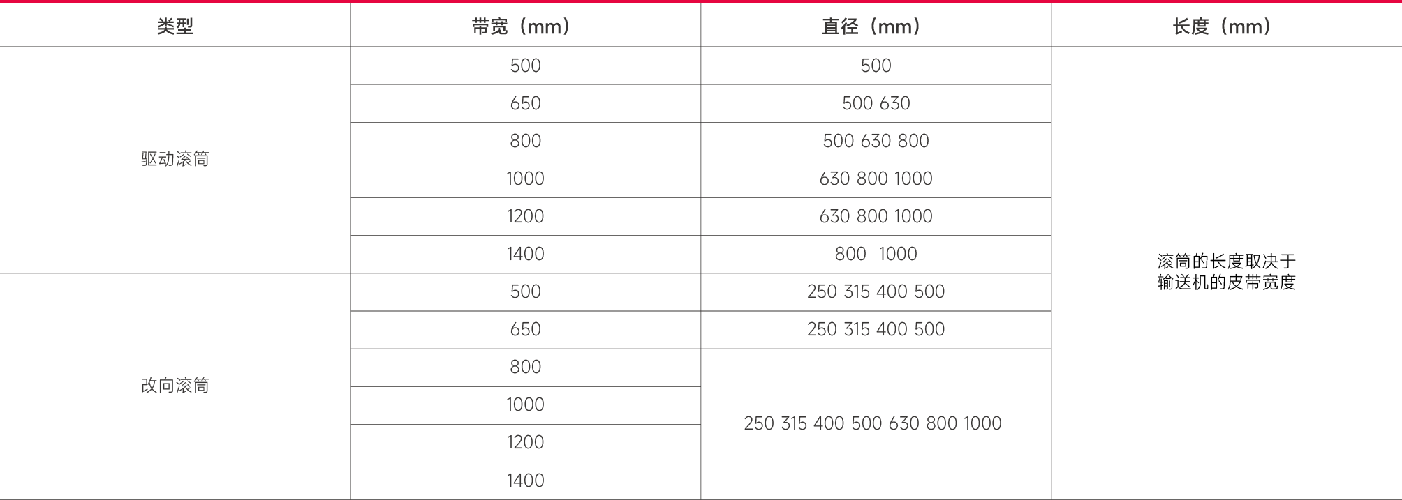 滚筒规格.png