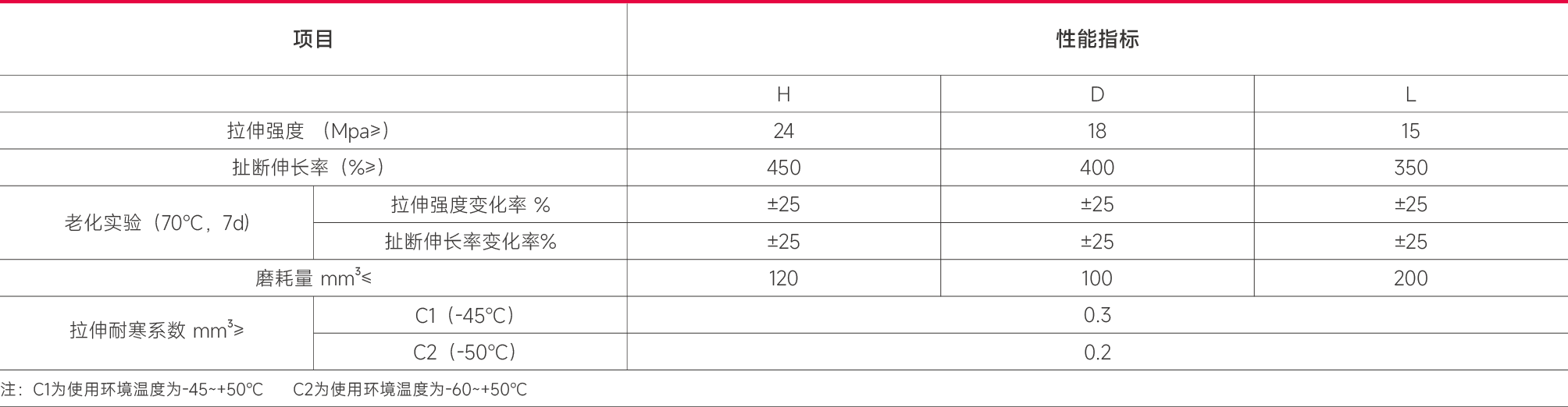 覆盖层物理性能 HGT 3647-1999.png