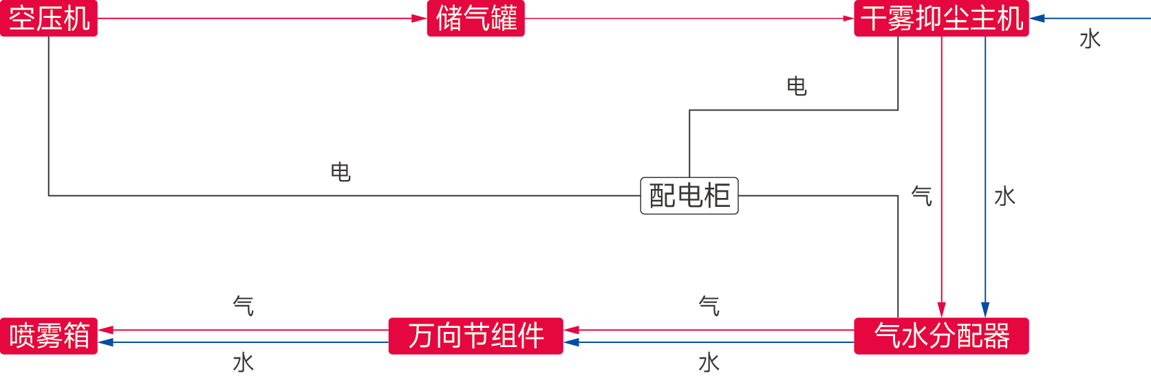 2.铭铄工业手册(输送机组件)-1-22.png