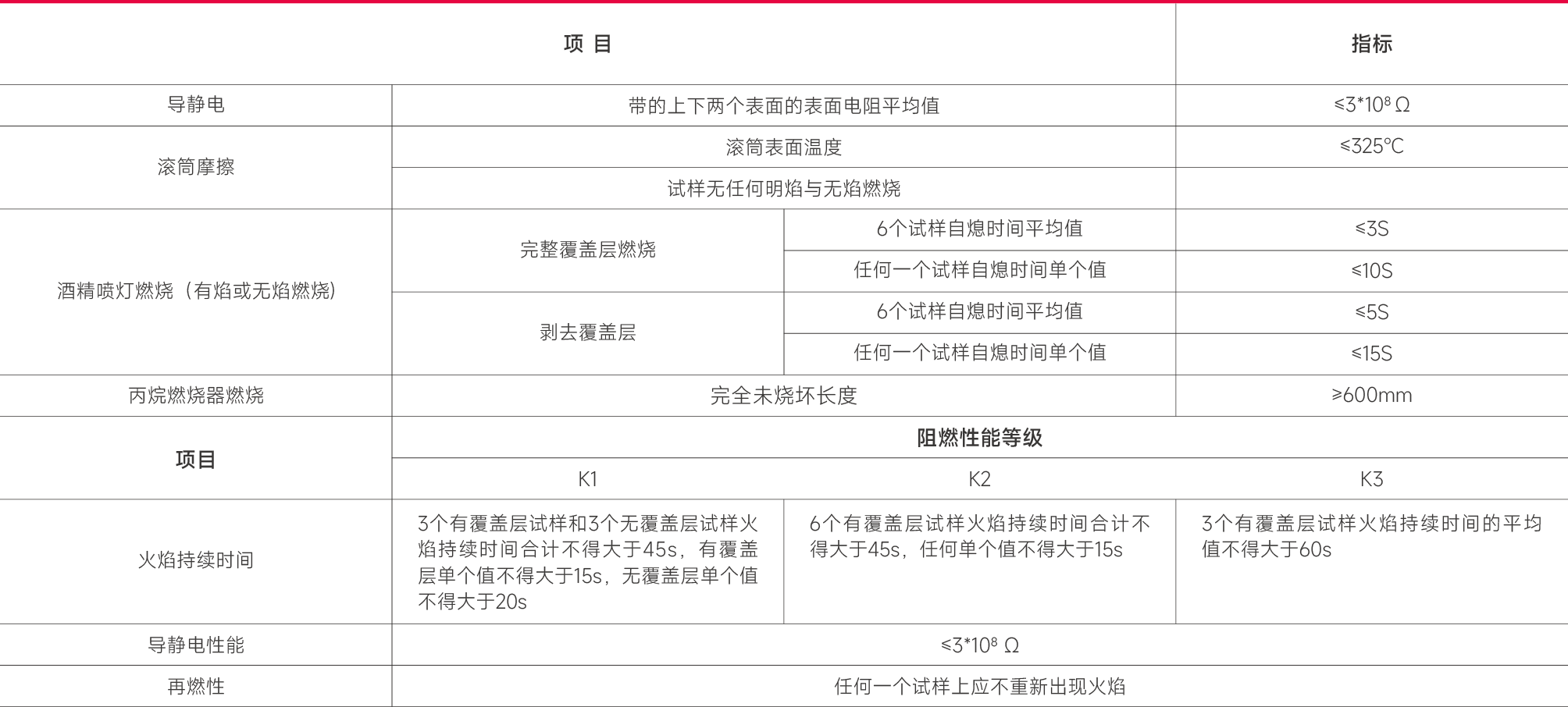 安全性能 MT668-2019.png