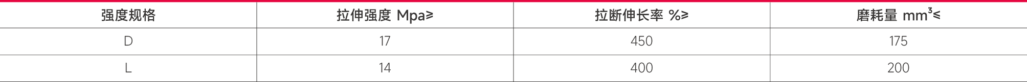 阻燃带织物芯-覆盖层物理性能（老化前）GBT 10822-2014.png