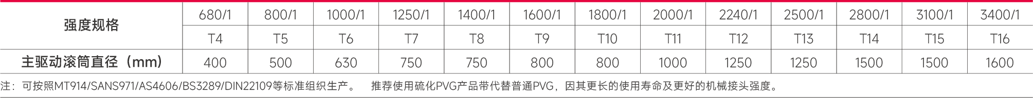 1.铭铄工业手册(输送机产品-胶带部分)-40.png