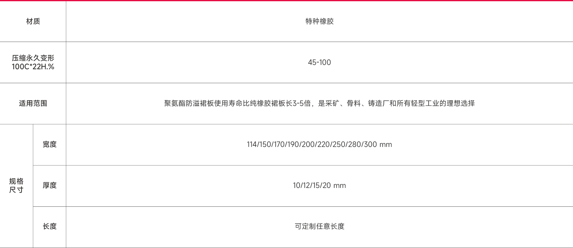 高耐磨防溢裙板.png