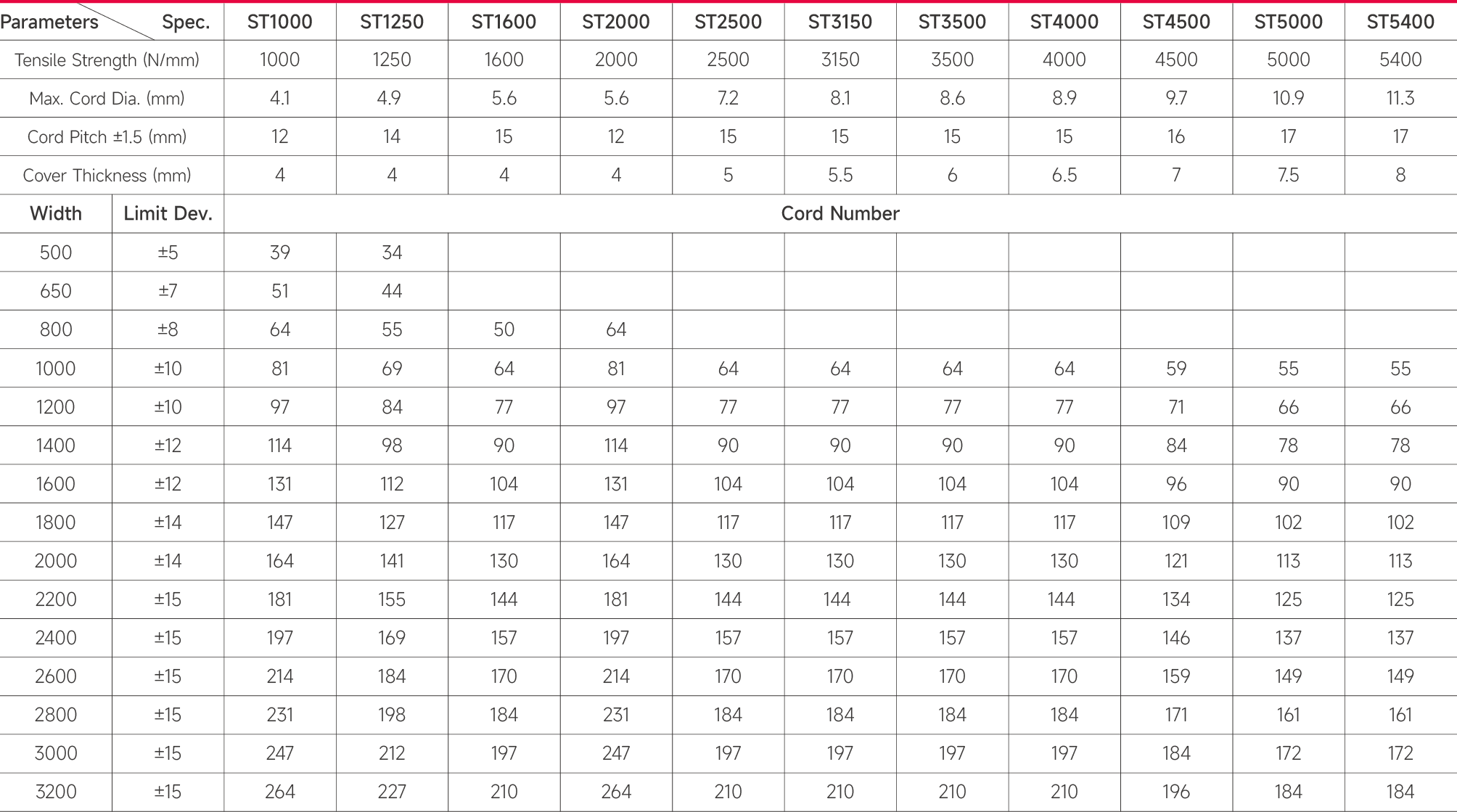 3-DIN 22131-2016.png